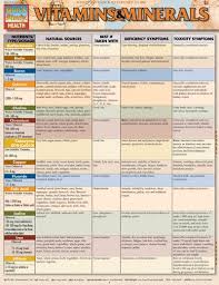 Vitamin Chart Vitamins Minerals Chart Coconut Health