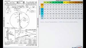 cold weather altimeter corrections