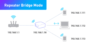 We did not find results for: How To Setup Repeater Bridge Using Openwrt On Gl Mini Routers Gl Inet