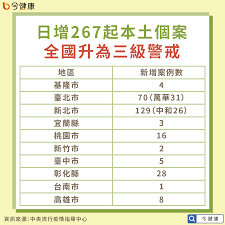 5月19日起提國提升為疫情第三級警戒，民生路派出所員警手持大聲公在三民市場忙宣導民眾戴好口罩，沒想到員警一轉身該攤商就把口罩拉到下巴 ， 不聽勸導 ，員警遶了一圈看到他仍然故我，不遵守防疫規定，員警直接開立一張告發單給他 。 當日下午員警接. Lbzm Svbrpkomm