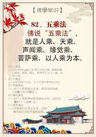 82 五乘法佛说 五乘法 就是人乘 天乘 声闻乘 缘觉乘 菩萨乘 以人乘为本 乘 是运载之义 指能乘载众生 运至彼岸者的交通工具 五乘佛法 即 1 人乘法 以归依佛法僧三宝和守五戒为乘 脱离四趣 地狱 饿鬼 畜生 阿修罗 生于人道 故名人 buddha