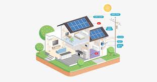Solar panels are a common type of eu generator used in industrialcraft2. Solar Power System 101 Facts Quick Guide And More