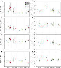 However, they suffer from a common issue with deep learning typical deep learning image classifiers have fully connected layers at the end of the network. Gps Tracking Data Reveals Daily Spatio Temporal Movement Patterns Of Waterfowl Movement Ecology Full Text