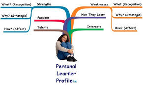 Personalize Learning Toolkit Personalized Learning Learner Profile Learning