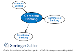 Investment banking is een uitgestrekt gebied, waarop moderne bedrijven opereren en financieel gedijen. Corporate Banking Definition Gabler Banklexikon