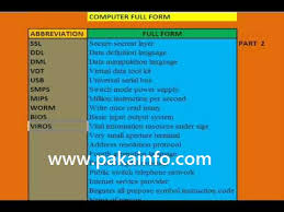 Here you get all the important file extension full forms list and acronym. Full Forms Computer And Internet Parts Related Important Full Form Pakainfo