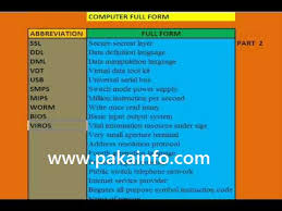 This full form of computer is just a myth because it does not make a proper sense. Full Forms Computer And Internet Parts Related Important Full Form Pakainfo
