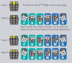 Some people started thinking about how to complete the rubik's cube back in the 80's, and in 40 years have got little further than one side. 5 Step To Solve A 3 3 Rubik S Cube Kc S Blog