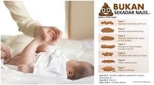 Gambar bayi minum asi | dapat melahirkan bayi adalah suatu kebanggaan bagi seorang perempuan (istri). Cirit Birit Punca Tanda Bahaya Petua Cara Mengatasi Ubat Rawatan