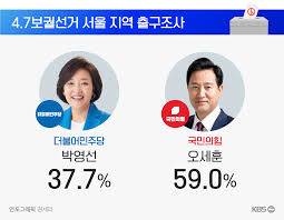코갤 류근시인 '20대, 직업없고 돌대가리들이라 오세훈 지지'. Pzjmiwkwd4cmom