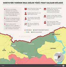 Harekatın tamamlanmasının ardından suriye'nin kuzeyinde azez ile cerablus ilçeleri arasında kalan güvenli alan, fırat kalkanı harekatı bölgesi olarak anılmaya başladı. Suriye Nin Yeniden Insa Edilen Yuzu Firat Kalkani Bolgesi