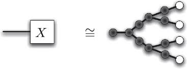 Degree of a node in binary tree is the number of subtrees it have or we can say no.of childrens a node have An Adiabatic Measurement Amplifier A Binary Tree With Alternating Download Scientific Diagram