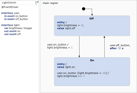 Fisrt step, choose your card amount. C Code Generator