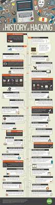 Pin On Smart Biz Ideas
