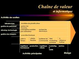 Chaine De Valeur M Porter Ppt Video Online Telecharger