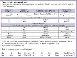 American University To Mandate Use Of Preferred Pronouns