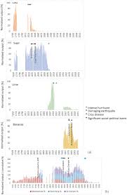 Incorporating all amendments up to 1 january 2006. Historical Trajectories Of Disaster Risk In Dominica Springerlink