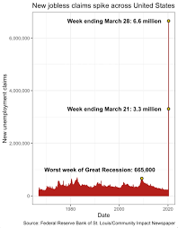 Custom made for patio, daybed, porch swing. Layoffs Swift In Plano As Small Businesses Large Developments Reel From Coronavirus Restrictions Community Impact
