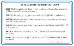 Glasgow Coma Scale Coding In Icd 10 Cm Change For Fy 2021 Medical Coding Buff