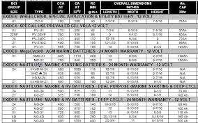 exide battery replacement chart best picture of chart