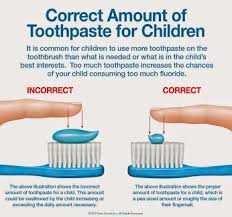 Are You Putting Too Much Toothpaste On Your Child S Toothbrush Dental Kids Dental Health Teeth Health