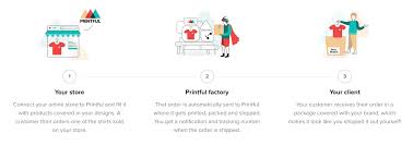 How To Build A T Shirt Drop Shipping Business With Printful