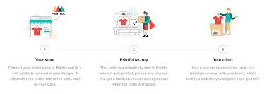 how to build a t shirt drop shipping business with printful