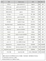 人工智能大语言模型图像理解能力综合评测报告- HKU Business School