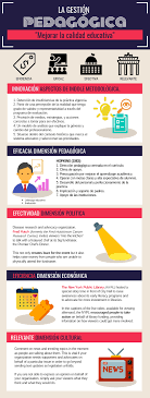 Click On The Image To View The High Definition Version Create Infographics At Http Venngage Com Gestion Pedagogica Politica