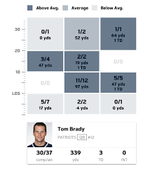 patriots at raiders advanced stats report tom brady and