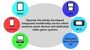 The event took place at the los angeles convention center in los angeles, california. Nintendo Nx Specifics Will Be Revealed In 2016 No Plans For E3 2015 Presence