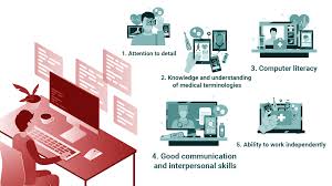 Beginning coders and billers need to know medical terminology and anatomy before starting any medical coding or billing curriculum. 5 Skills To Look For In A Medical Coder