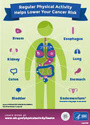 Benefits Of Physical Activity Physical Activity Cdc