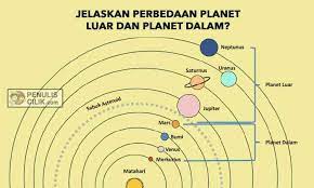 Jelaskan Perbedaan Planet Luar Dan Planet Dalam Penulis Cilik Planet Sabuk Asteroid Tulisan