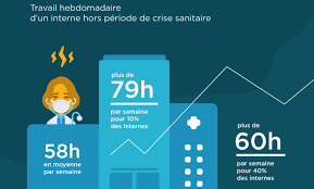 We did not find results for: Enquete Temps De Travail Des Internes Isni