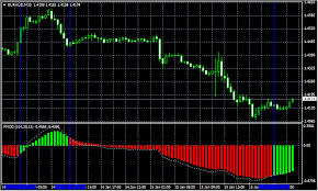 Whichever, suggested european and american sessions. Download Fn Signal No Repainting Indicator For Mt4