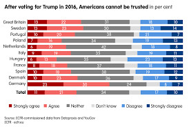 The united states of america ði juˌnaɪtɪd ˌsteɪts əv əˈmerɪkə), сокращённо сша (англ. The Crisis Of American Power How Europeans See Biden S America European Council On Foreign Relations