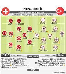 Pronóstico deportivo para el partido entre suiza vs turquía por la eurocopa. Eurocopa 2021 Suiza Vs Turquia Ante Toda Una Final Marca