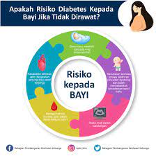 Check spelling or type a new query. Bahagian Pembangunan Kesihatan Keluarga Bpkk Kkm Twitter