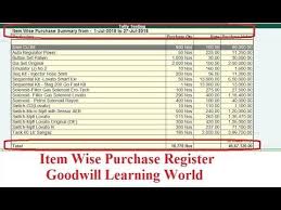 Tally Tdl For Item Wise Purchase Summary Tally Add On For Item Wise Pu In 2020 Wise Ads Summary