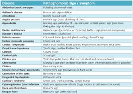 Pin On Nursing From The Heart