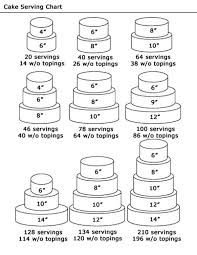 Wedding Cake Portion Chart Krazy About Cakes Ordering