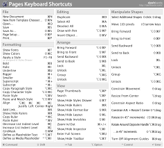 Apple Pages Keyboard Shortcuts Dashkards Keyboard Shortcuts Apple Keyboard Computer Shortcuts