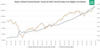 Is A Central Bank Balance Sheet Unwind Possible Upfina