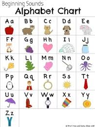 To recognise the picture on the card with the letter sound, . Beginning Sounds Alphabet Chart Letter Chart Letter Flash Cards Freebie