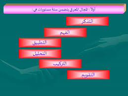 Ppt مركز رياض المنهل للتدريب والإشراف والتطوير التربوي يقدم دورة في صياغة الأهداف السلوكية إعــداد Powerpoint Presentation Id 2894544