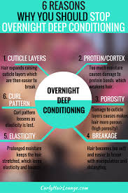 Silkendove the loc method and low porosity hair. Stop Overnight Deep Conditioning Is Damaging Your Hair