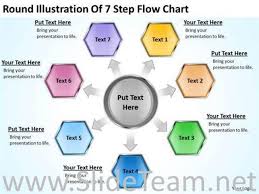 7 Step Flow Chart Business Plan Powerpoint Slides Powerpoint