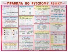 правила по русскому языку 1 4 класс в таблицах Pravila Po Matematike S 1 Po 4 Klass V Tablicah Raspechatat 8 Tys Izobrazhenij Najdeno V Yandeks Kartinka Pravila Pravopisaniya Uroki Pisma Grammaticheskie Uroki