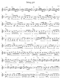 Chuyển động này có thể được tận dụng trong các nhà máy điện dùng sóng biển. Song Gio Sheet Music For Piano Solo Musescore Com